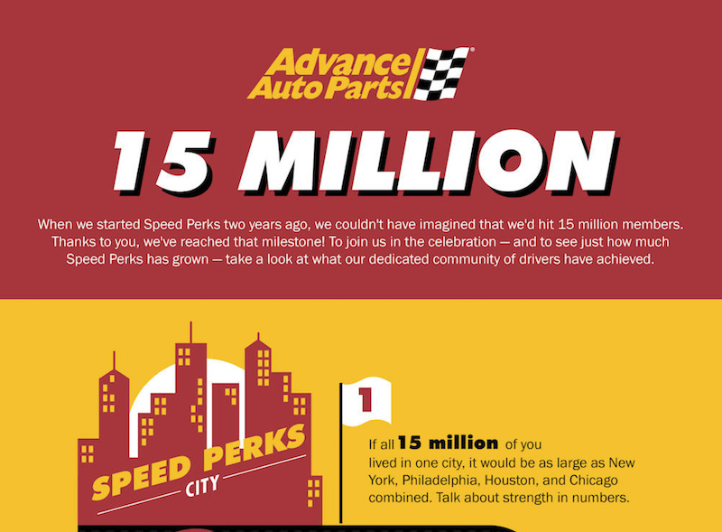 15 million Speed Perk member