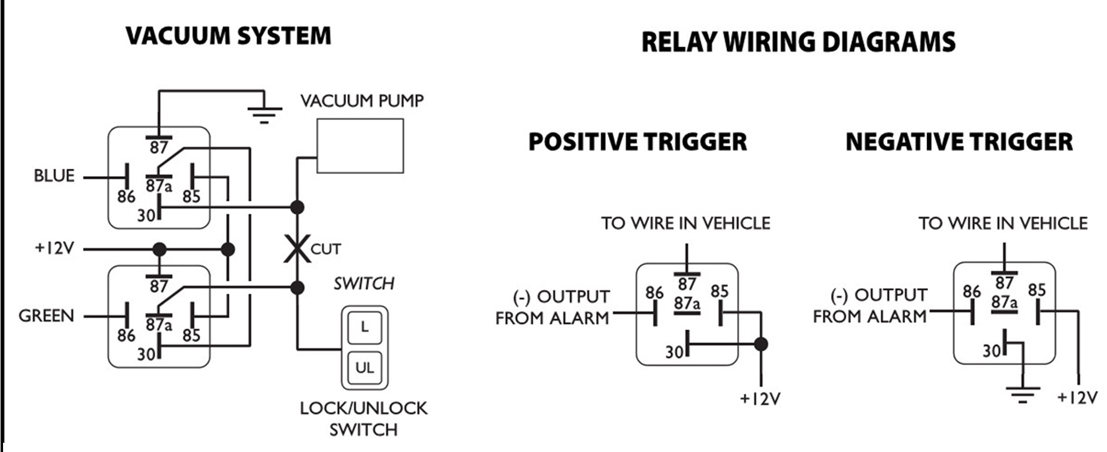 Pyle security door lock integration