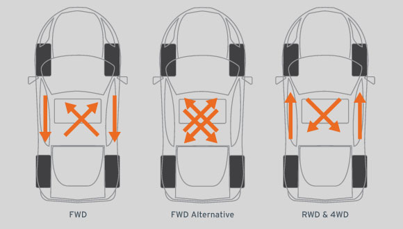 Tire rotation patterns