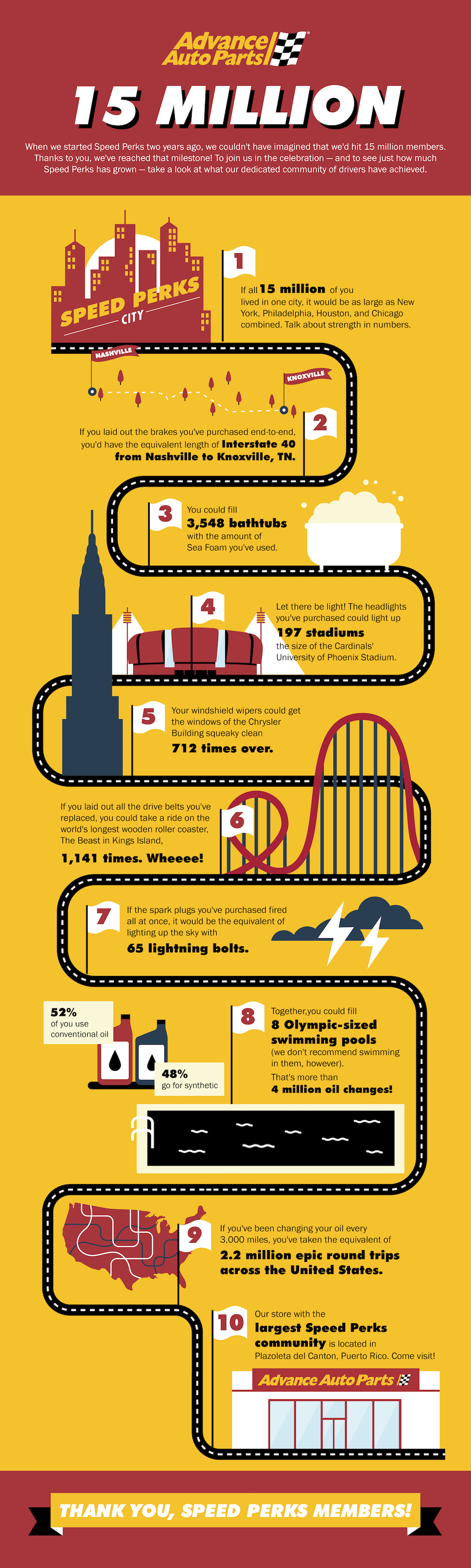 Speed Perks 15 million member Infographic