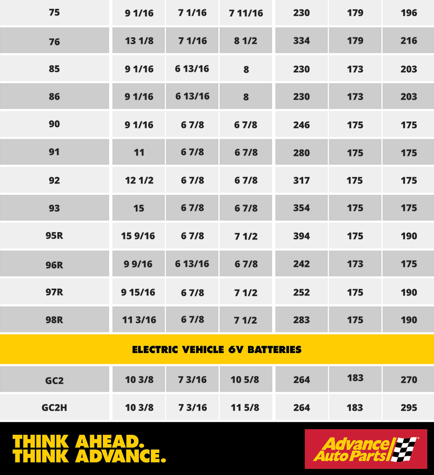 battery sizes 75-GC2H