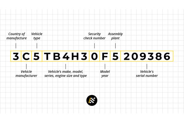 Car Numbers